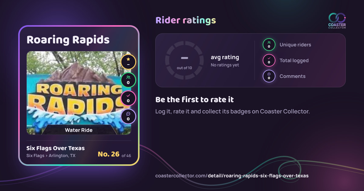 Roaring Rapids’s card and rider ratings, as they appear where the link is posted