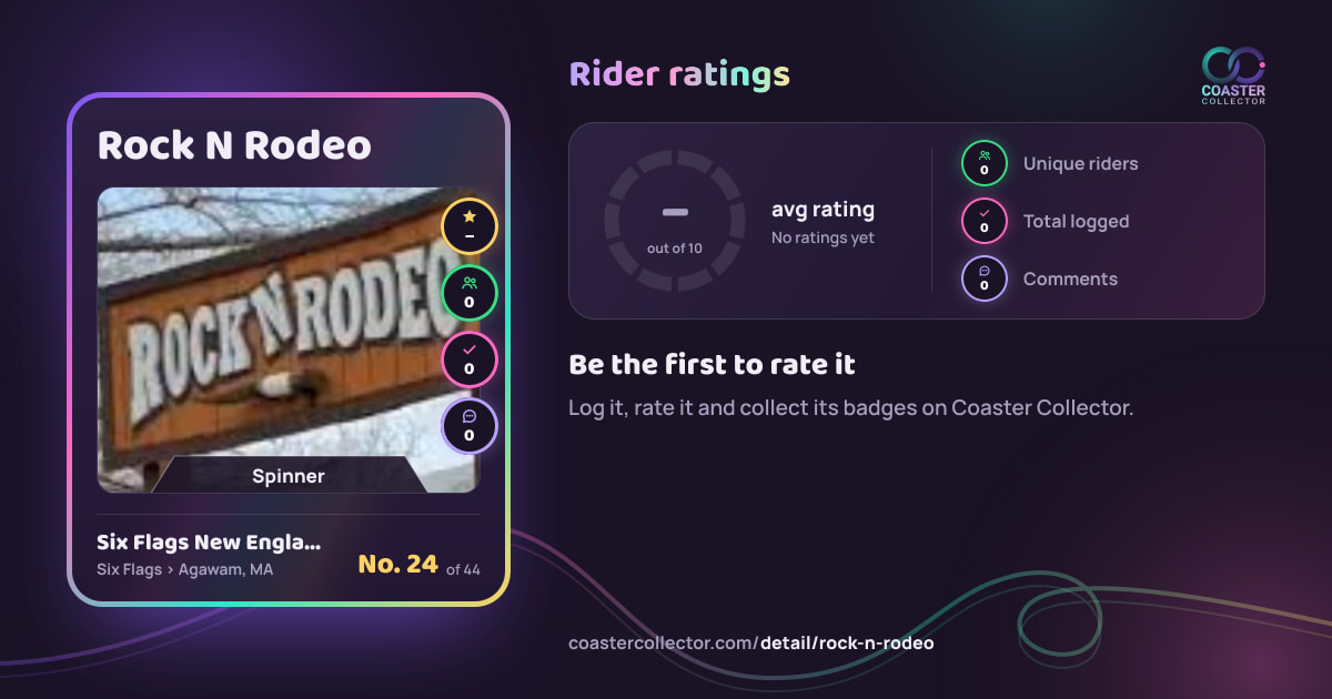Rock N Rodeo’s card and rider ratings, as they appear where the link is posted
