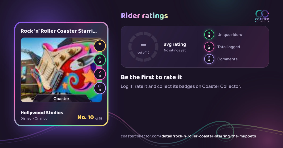 Rock 'n' Roller Coaster Starring The Muppets’s card and rider ratings, as they appear where the link is posted