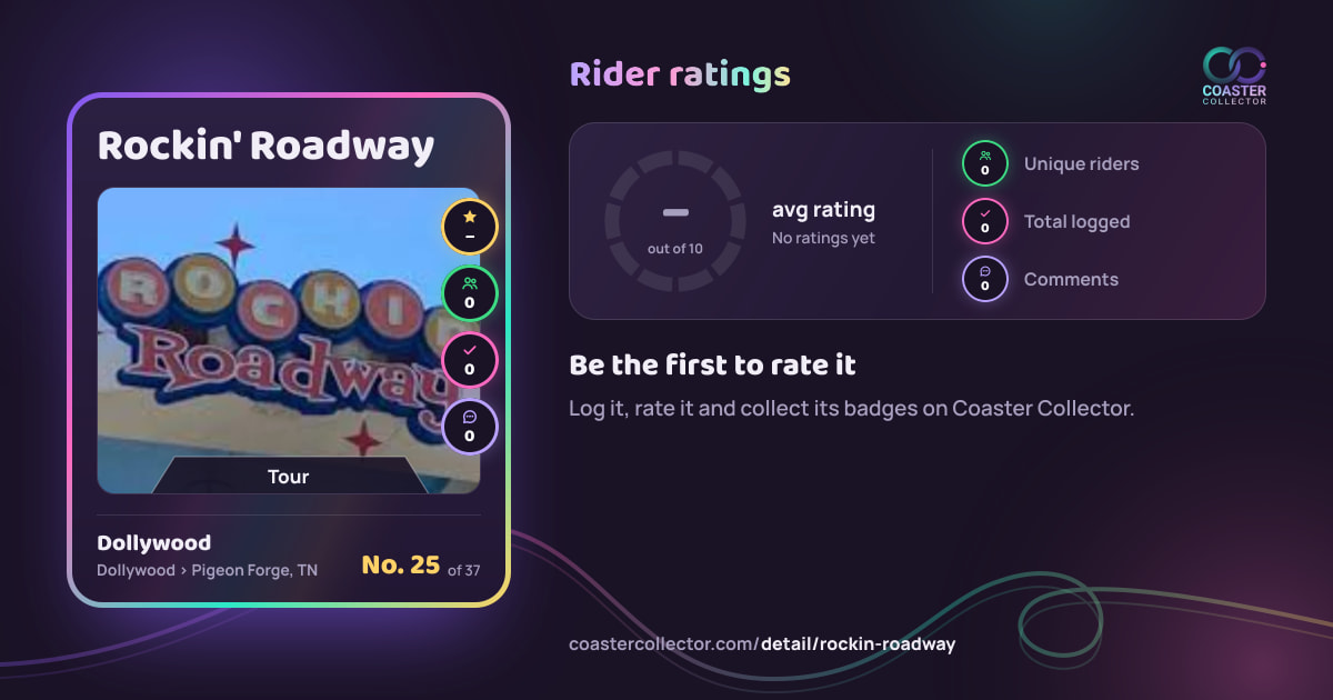 Rockin' Roadway’s card and rider ratings, as they appear where the link is posted
