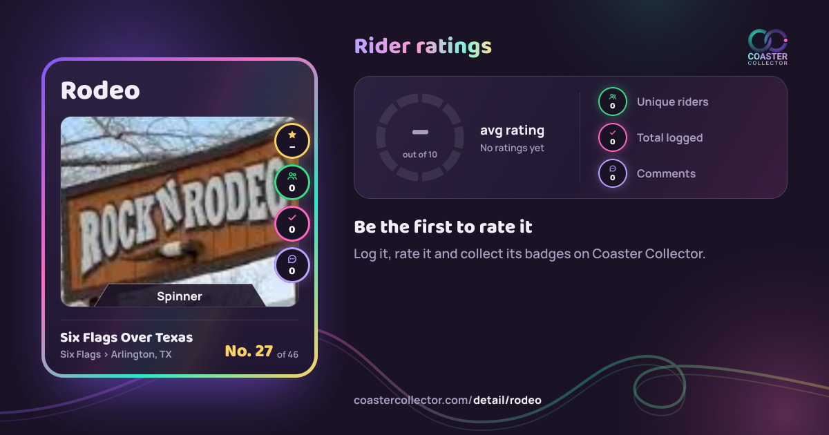 Rodeo’s card and rider ratings, as they appear where the link is posted