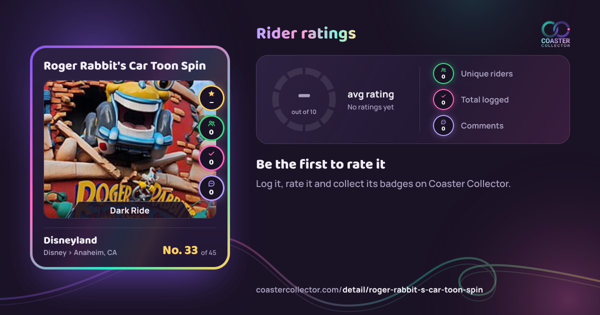 Roger Rabbit's Car Toon Spin’s card and rider ratings, as they appear where the link is posted