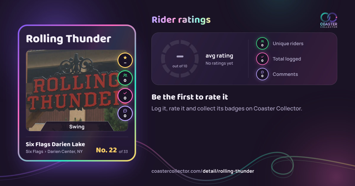 Rolling Thunder’s card and rider ratings, as they appear where the link is posted