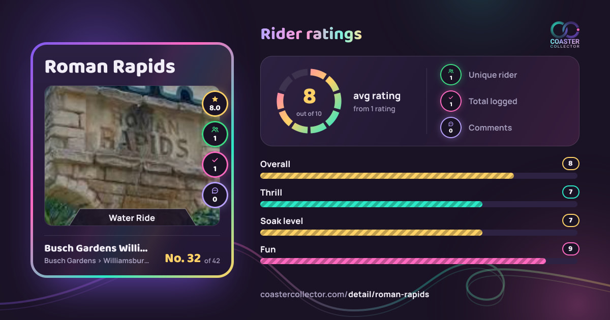 Roman Rapids’s card and rider ratings, as they appear where the link is posted