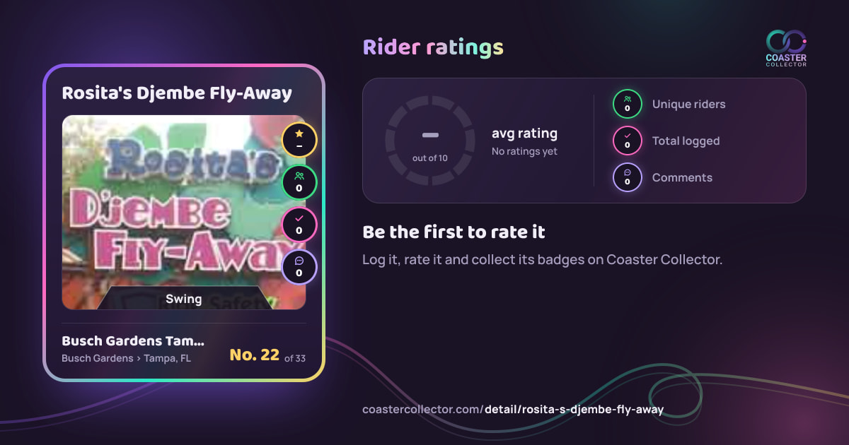 Rosita's Djembe Fly-Away’s card and rider ratings, as they appear where the link is posted