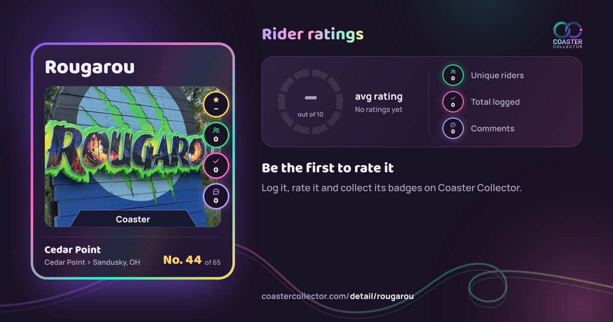 Rougarou’s card and rider ratings, as they appear where the link is posted