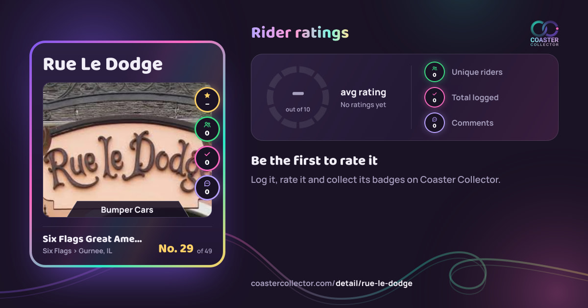 Rue Le Dodge’s card and rider ratings, as they appear where the link is posted