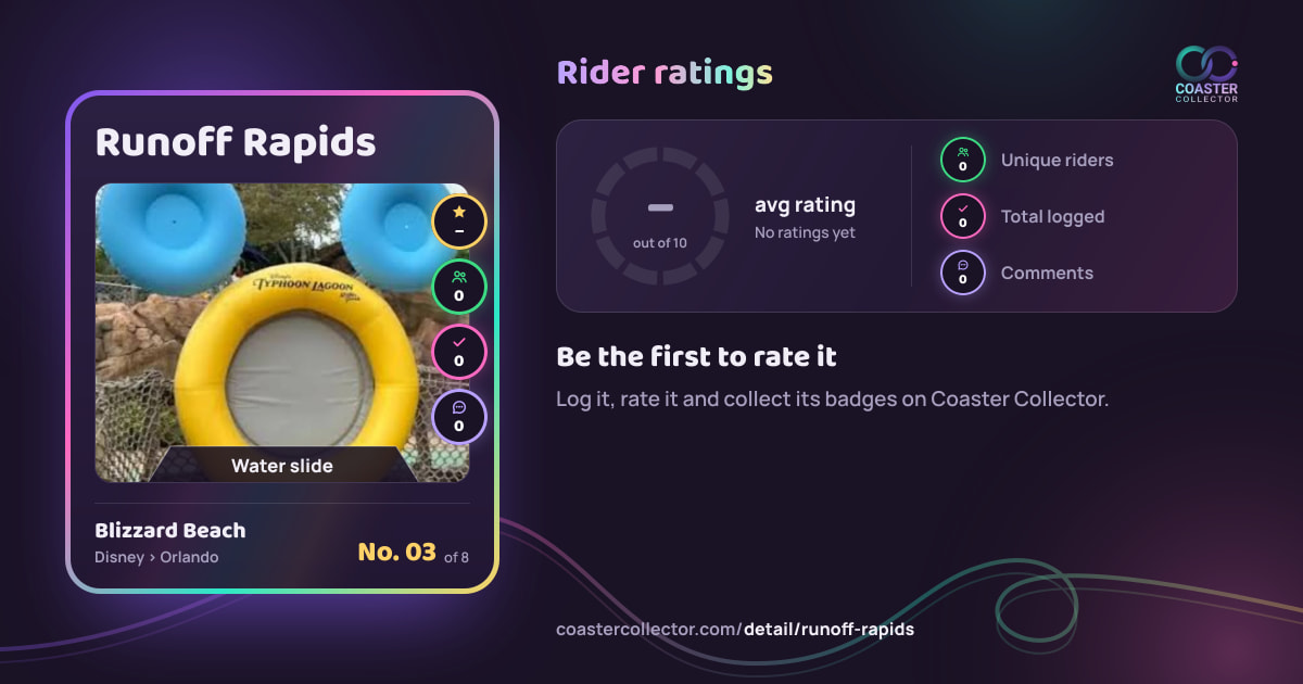 Runoff Rapids’s card and rider ratings, as they appear where the link is posted