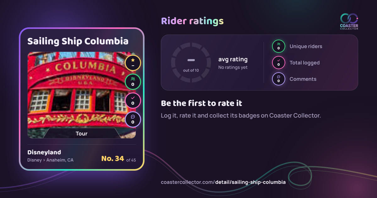 Sailing Ship Columbia’s card and rider ratings, as they appear where the link is posted
