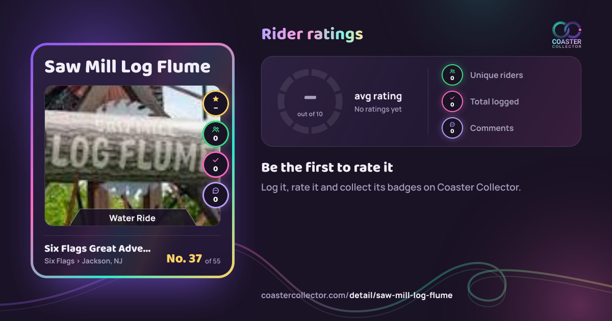 Saw Mill Log Flume’s card and rider ratings, as they appear where the link is posted