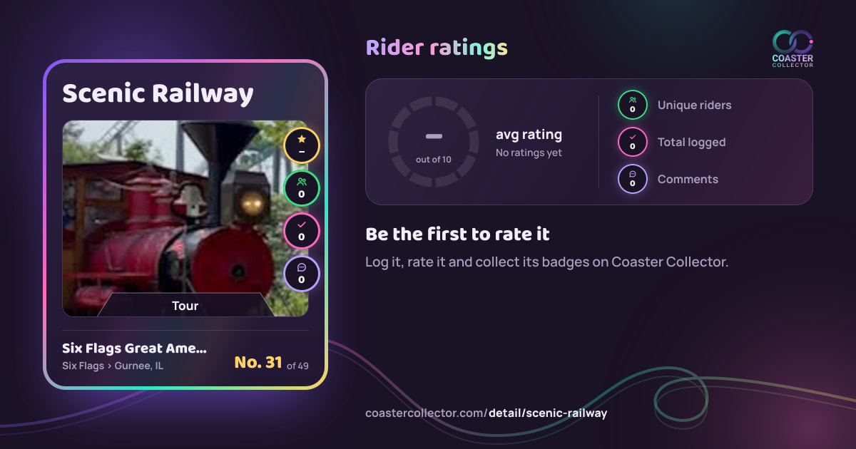 Scenic Railway’s card and rider ratings, as they appear where the link is posted