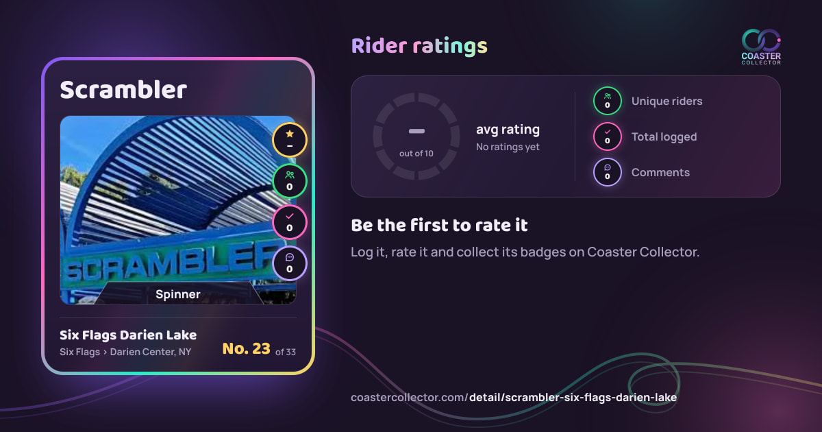 Scrambler’s card and rider ratings, as they appear where the link is posted