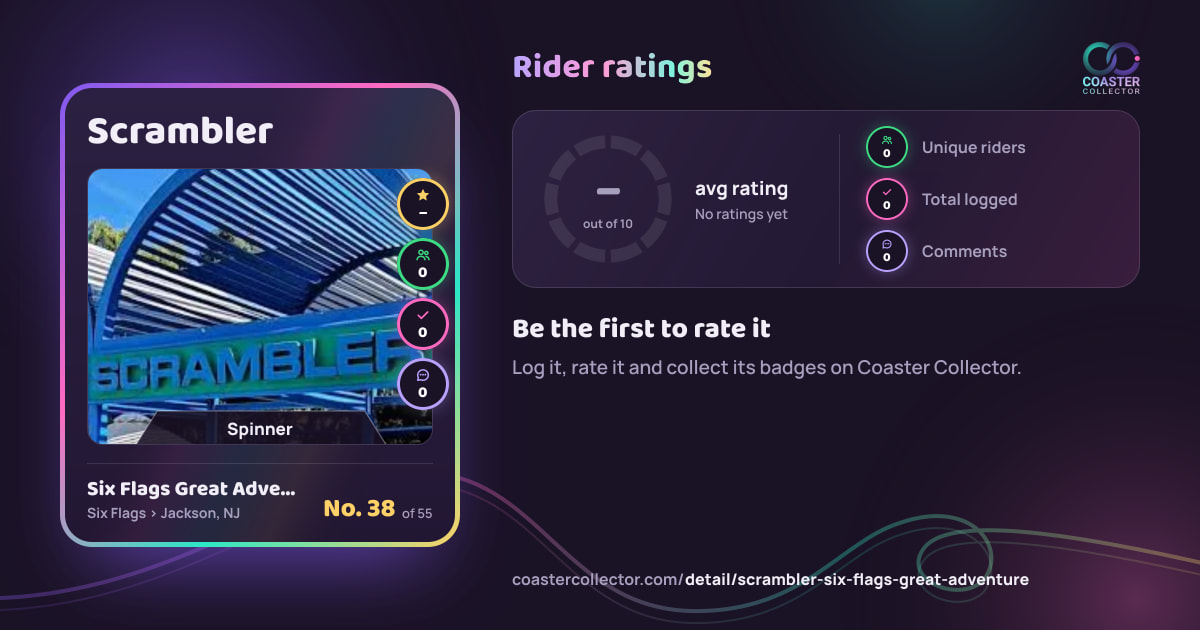 Scrambler’s card and rider ratings, as they appear where the link is posted