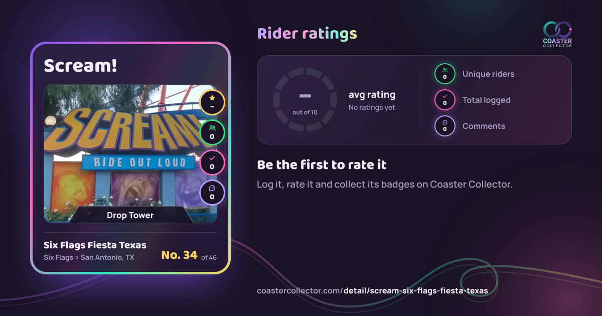Scream!’s card and rider ratings, as they appear where the link is posted