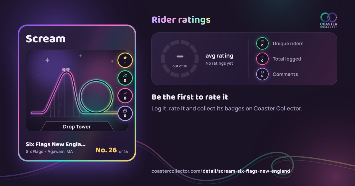 Scream’s card and rider ratings, as they appear where the link is posted