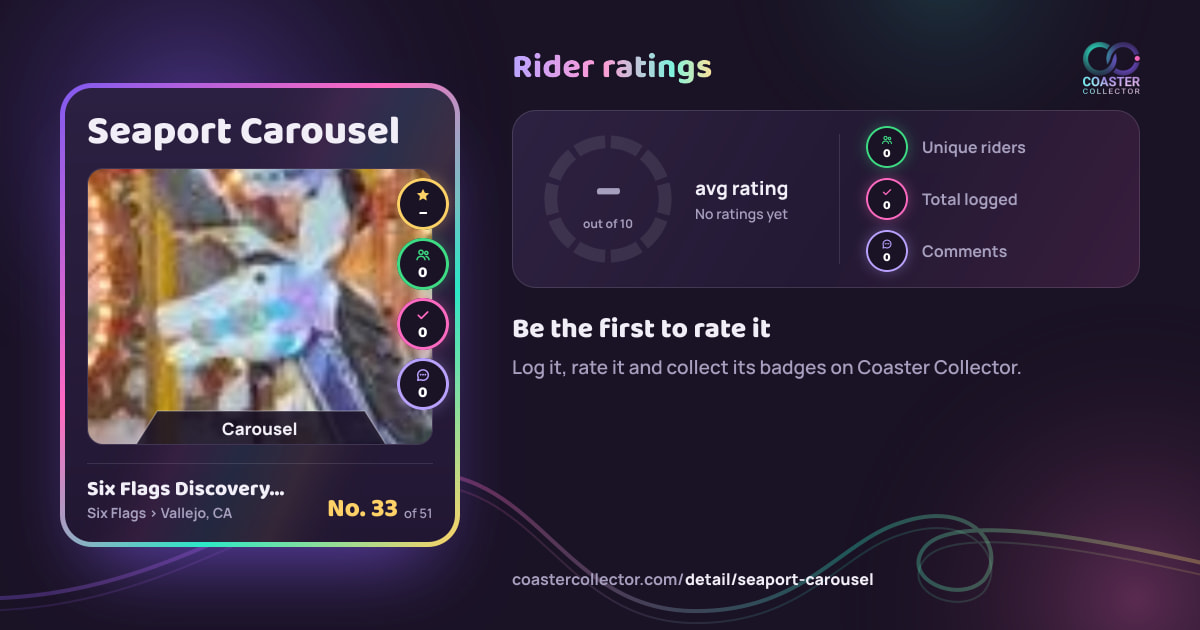 Seaport Carousel’s card and rider ratings, as they appear where the link is posted