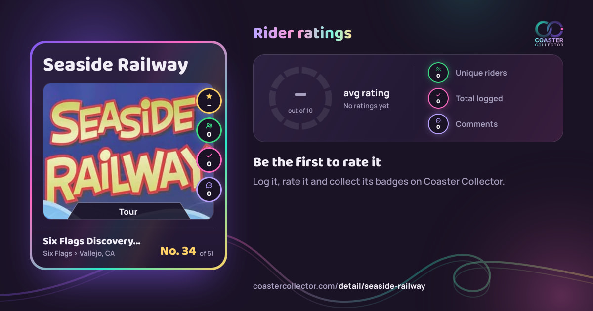 Seaside Railway’s card and rider ratings, as they appear where the link is posted