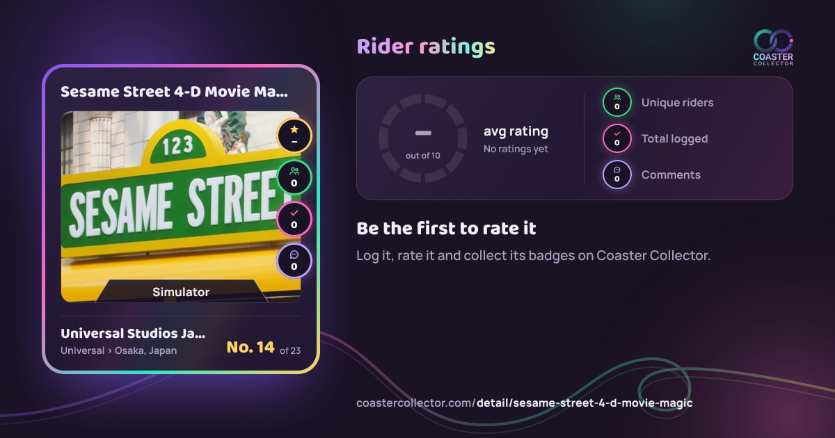 Sesame Street 4-D Movie Magic’s card and rider ratings, as they appear where the link is posted