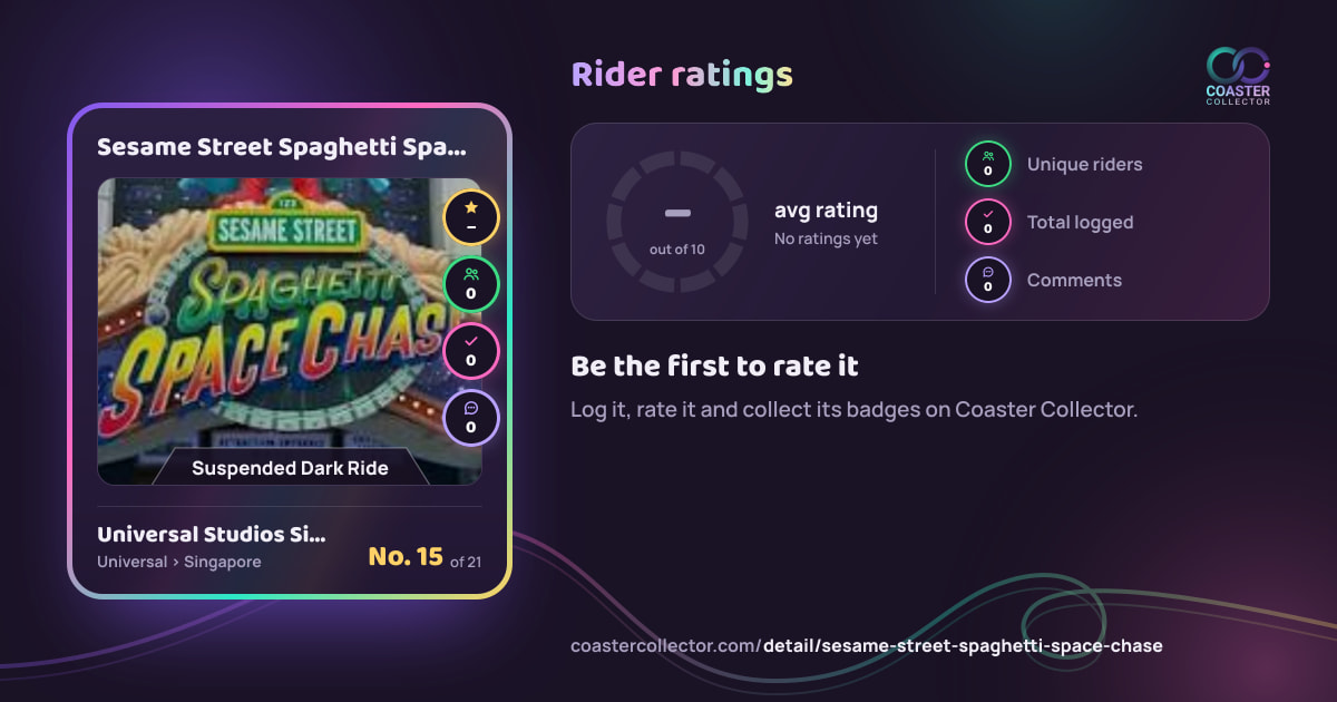 Sesame Street Spaghetti Space Chase’s card and rider ratings, as they appear where the link is posted