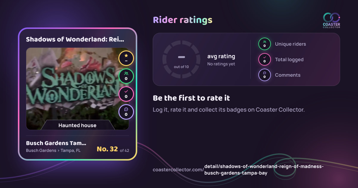 Shadows of Wonderland: Reign of Madness’s card and rider ratings, as they appear where the link is posted