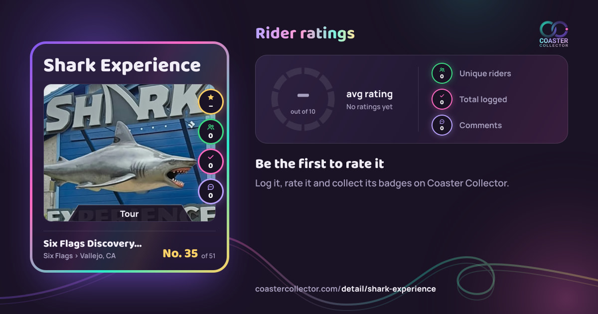 Shark Experience’s card and rider ratings, as they appear where the link is posted