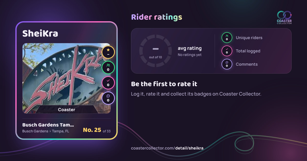 SheiKra’s card and rider ratings, as they appear where the link is posted