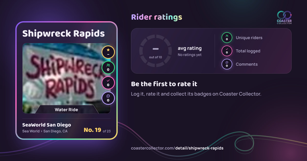 Shipwreck Rapids’s card and rider ratings, as they appear where the link is posted