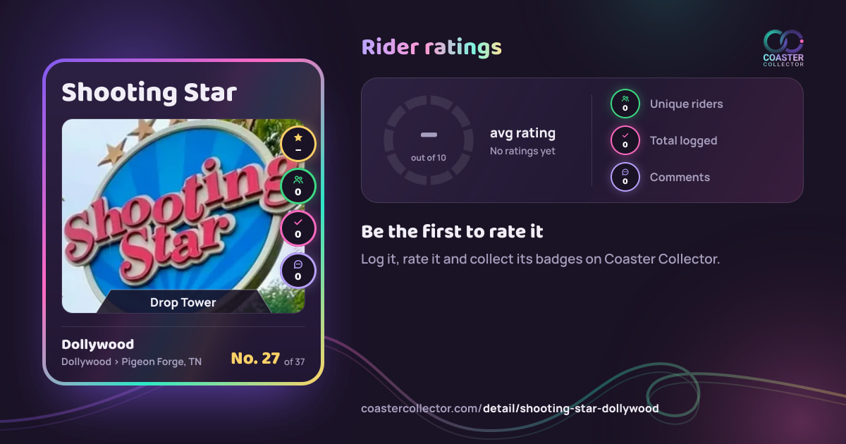 Shooting Star’s card and rider ratings, as they appear where the link is posted