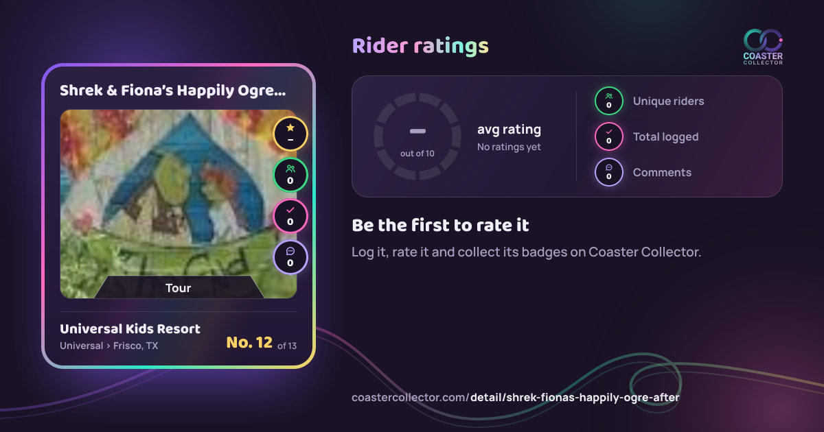Shrek & Fiona’s Happily Ogre After’s card and rider ratings, as they appear where the link is posted