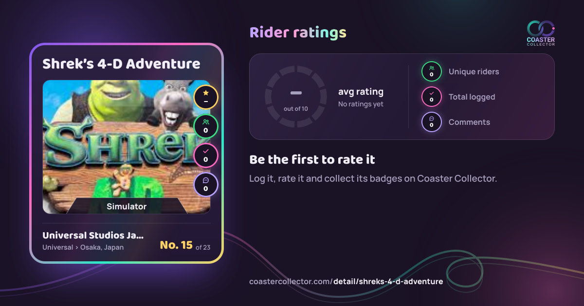 Shrek’s 4-D Adventure’s card and rider ratings, as they appear where the link is posted