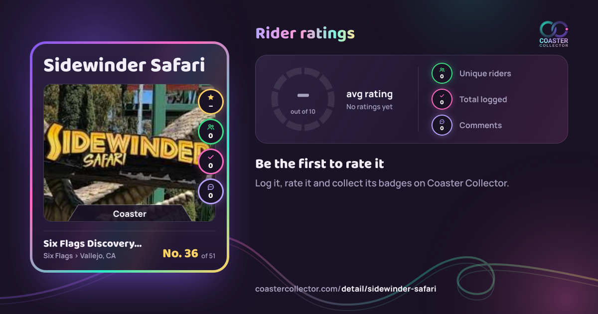 Sidewinder Safari’s card and rider ratings, as they appear where the link is posted