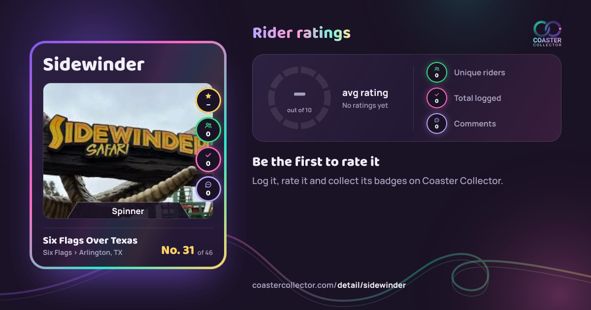 Sidewinder’s card and rider ratings, as they appear where the link is posted