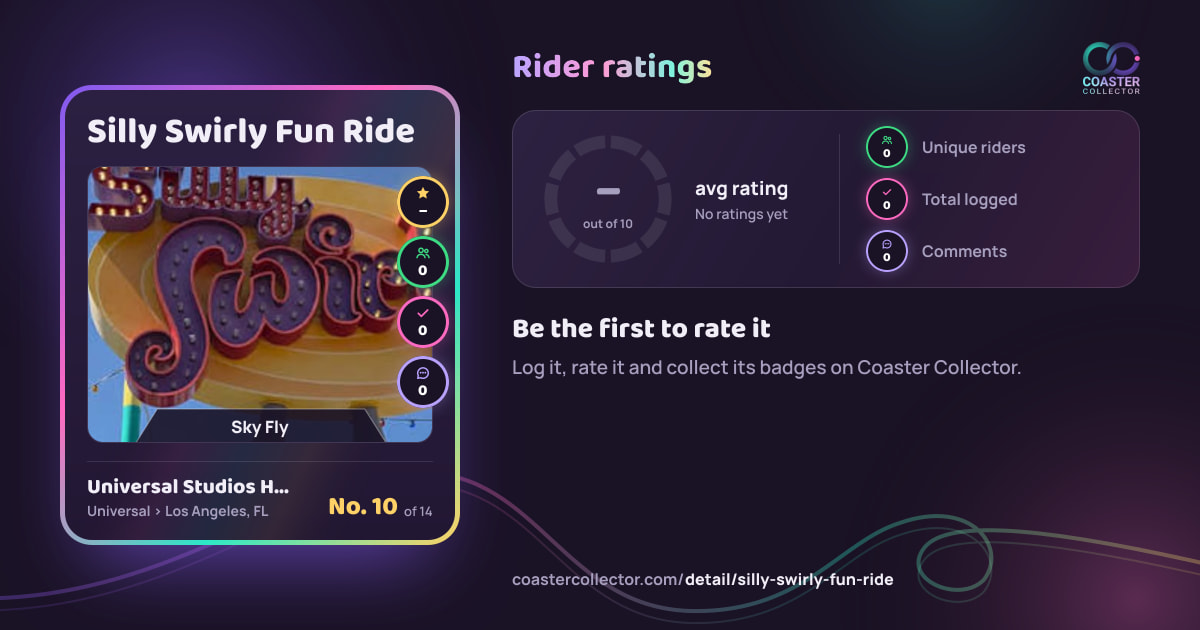 Silly Swirly Fun Ride’s card and rider ratings, as they appear where the link is posted