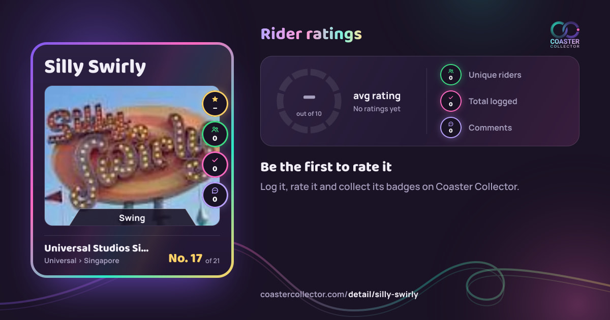 Silly Swirly’s card and rider ratings, as they appear where the link is posted