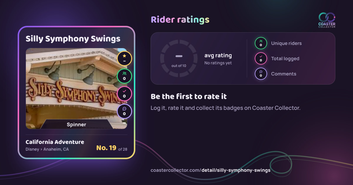 Silly Symphony Swings’s card and rider ratings, as they appear where the link is posted