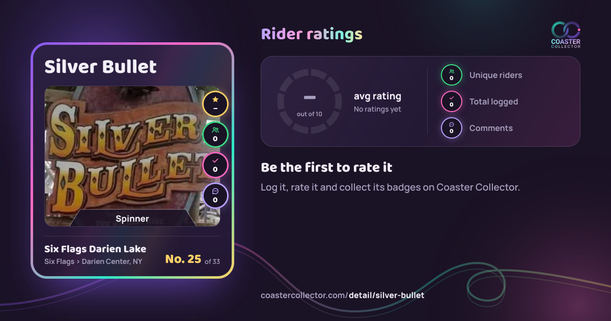 Silver Bullet’s card and rider ratings, as they appear where the link is posted