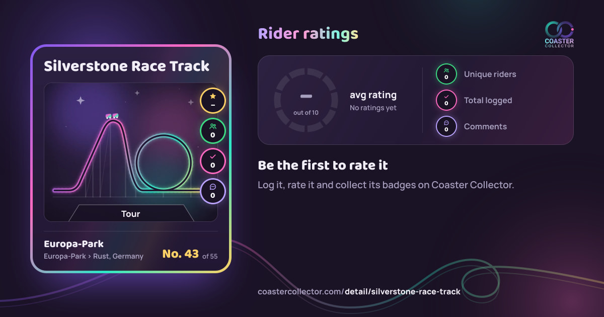 Silverstone Race Track’s card and rider ratings, as they appear where the link is posted