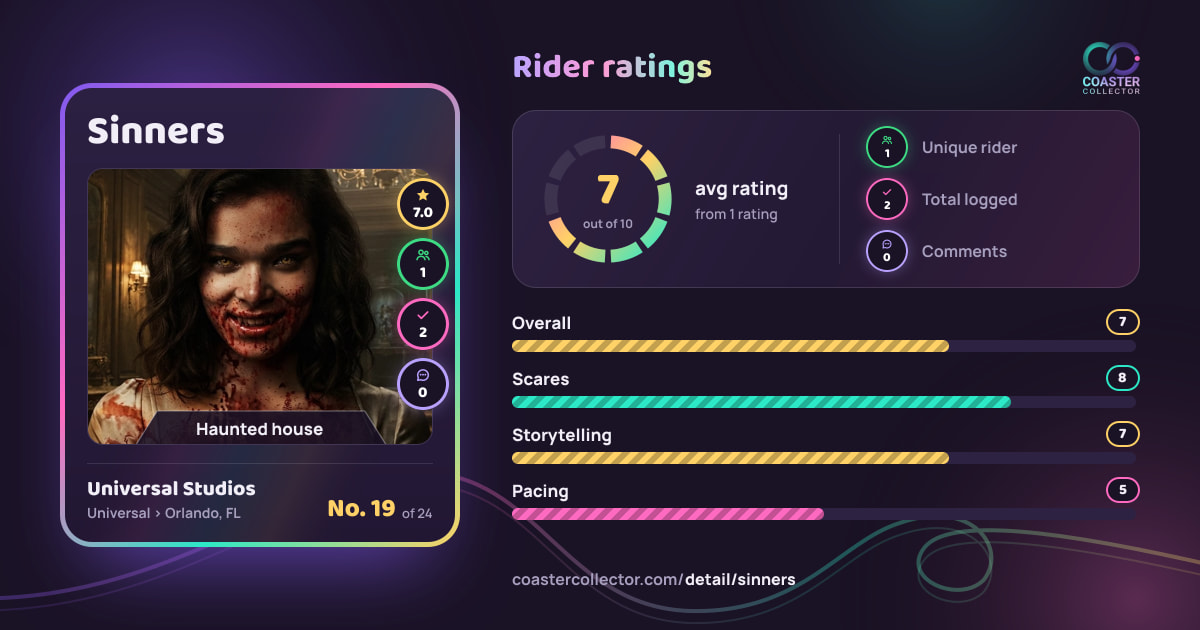 Sinners’s card and rider ratings, as they appear where the link is posted