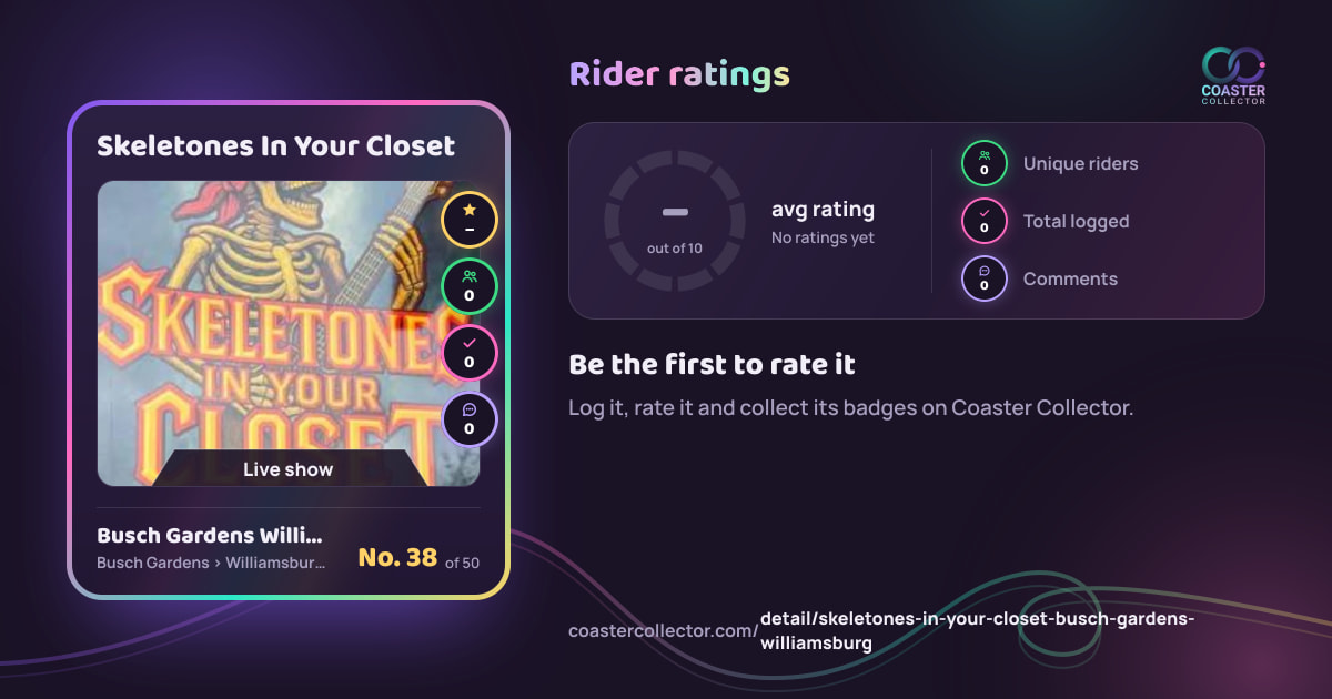 Skeletones In Your Closet’s card and rider ratings, as they appear where the link is posted