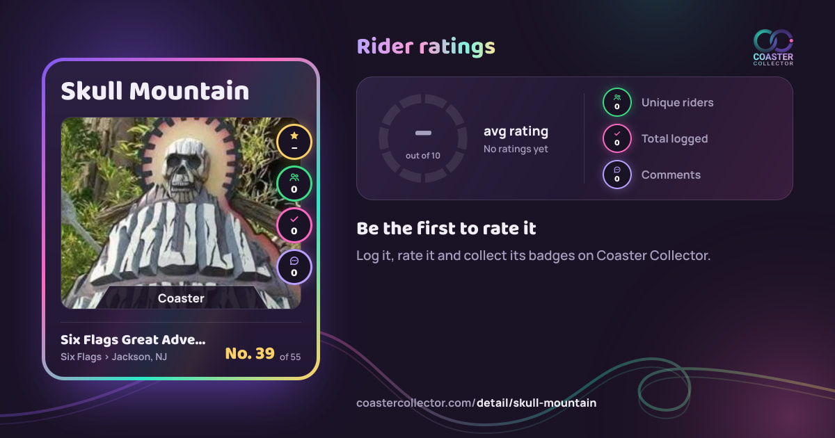 Skull Mountain’s card and rider ratings, as they appear where the link is posted