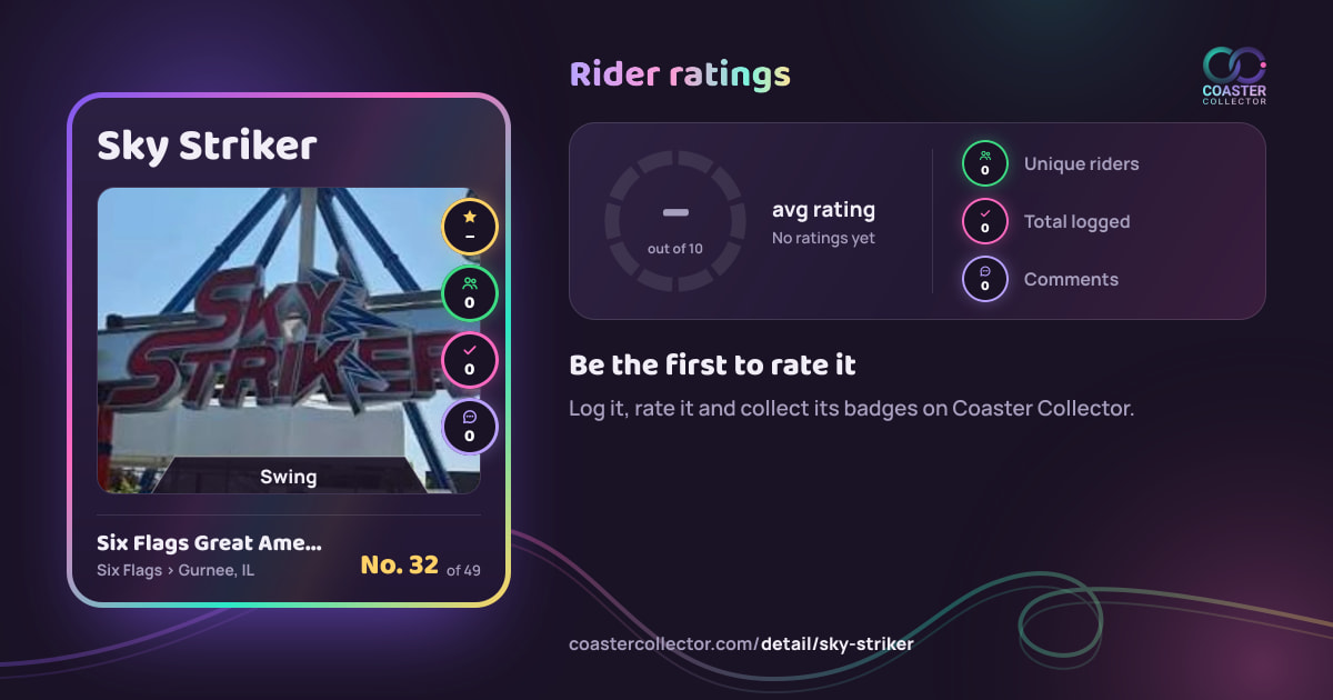 Sky Striker’s card and rider ratings, as they appear where the link is posted