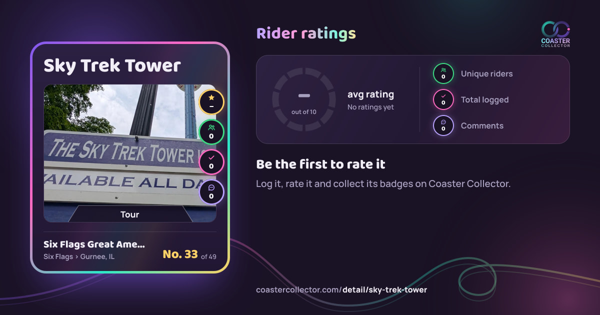 Sky Trek Tower’s card and rider ratings, as they appear where the link is posted