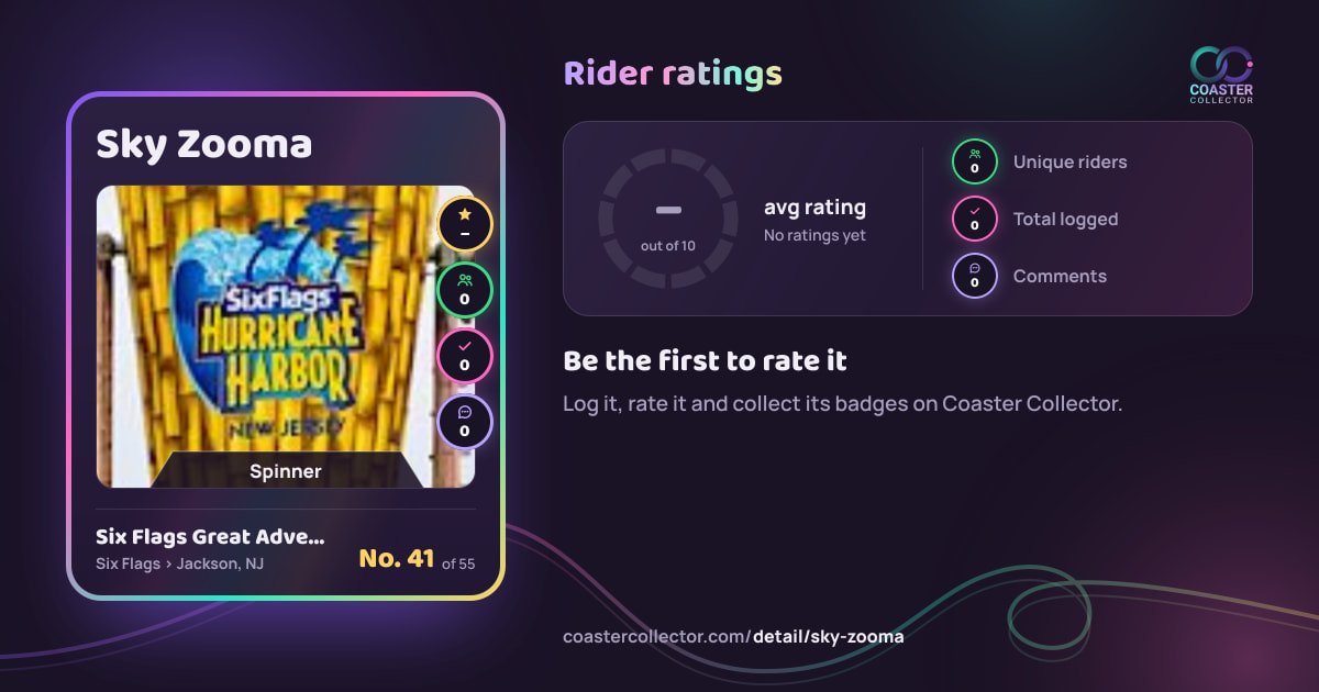Sky Zooma’s card and rider ratings, as they appear where the link is posted