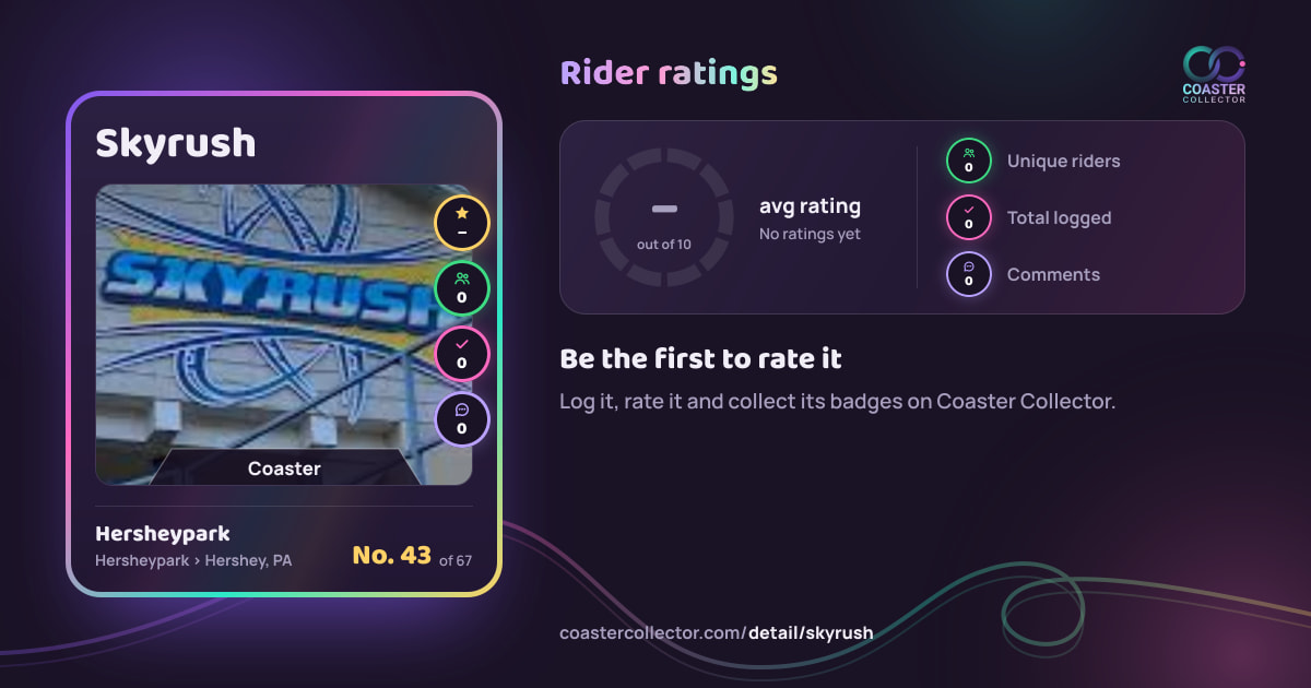 Skyrush’s card and rider ratings, as they appear where the link is posted