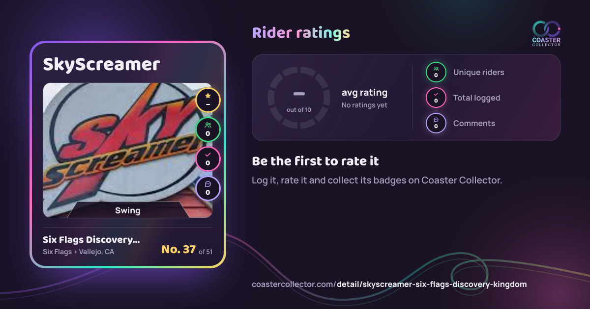 SkyScreamer’s card and rider ratings, as they appear where the link is posted