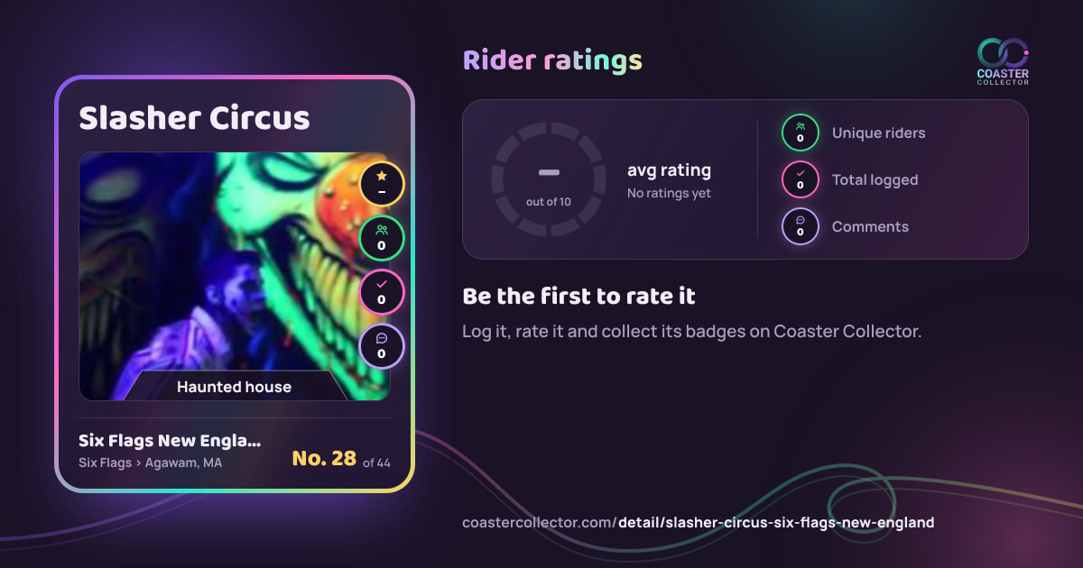 Slasher Circus’s card and rider ratings, as they appear where the link is posted