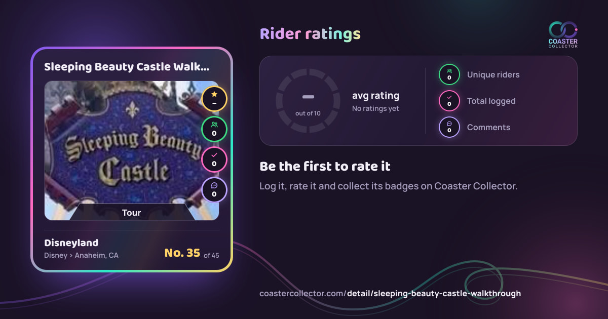 Sleeping Beauty Castle Walkthrough’s card and rider ratings, as they appear where the link is posted