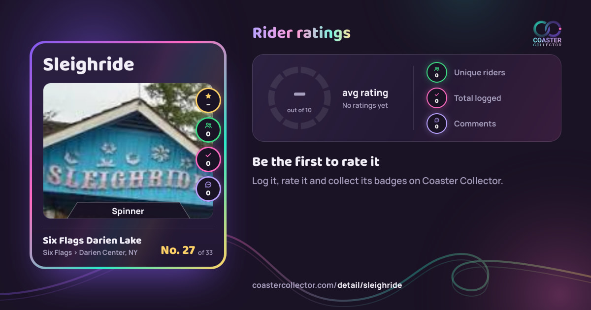 Sleighride’s card and rider ratings, as they appear where the link is posted