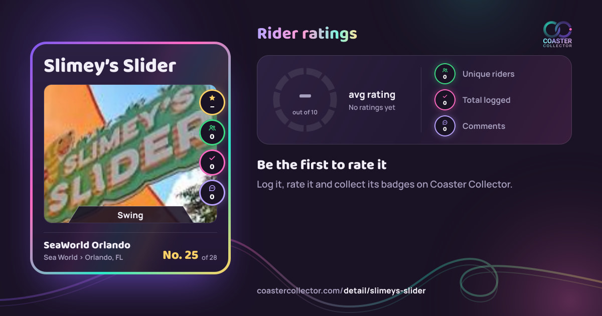 Slimey’s Slider’s card and rider ratings, as they appear where the link is posted