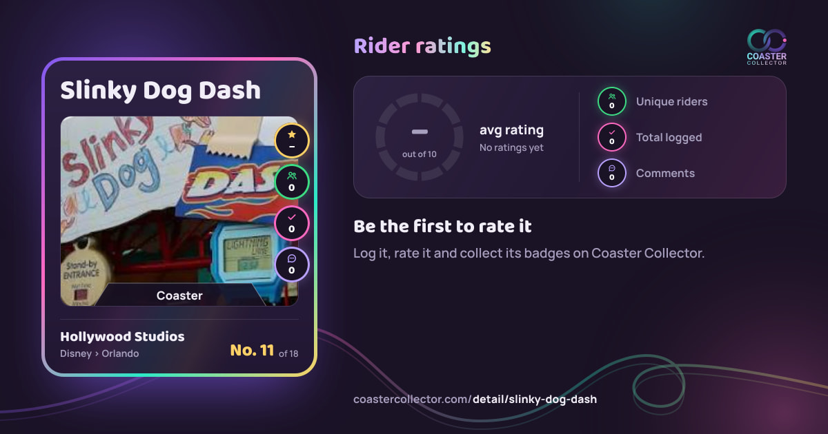 Slinky Dog Dash’s card and rider ratings, as they appear where the link is posted
